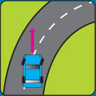 Understeer